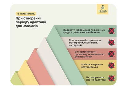 5 помилок при створенні періоду адаптації для новачків